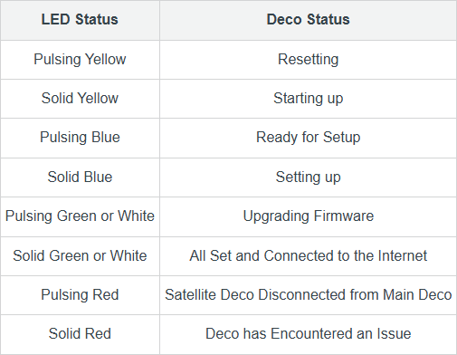Deco LEDs meaning X series.png