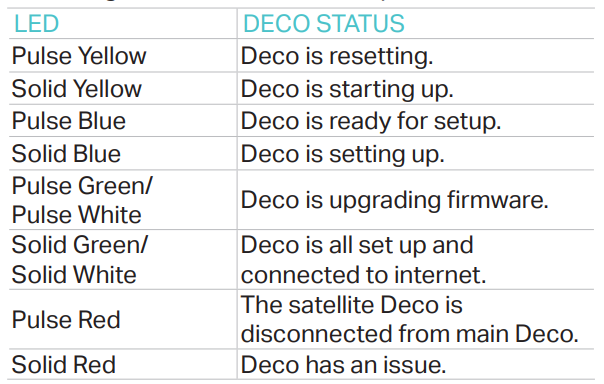 Deco M4 LEDs.png