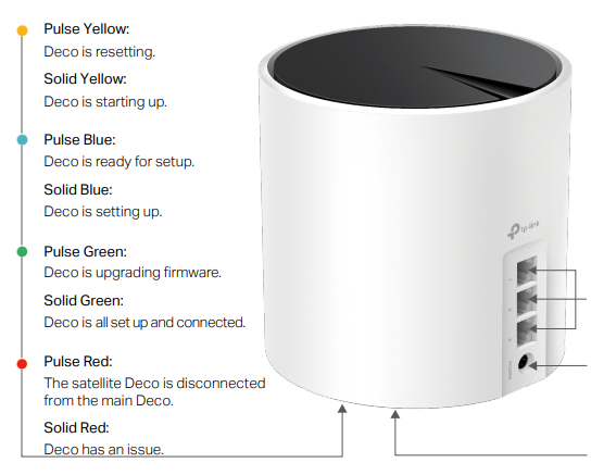 Deco X55 LEDs.png