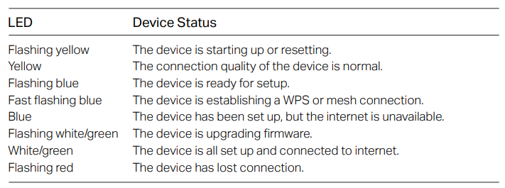 HX510 led status.png