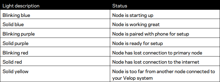 Linksys Velop AO3 lights.png