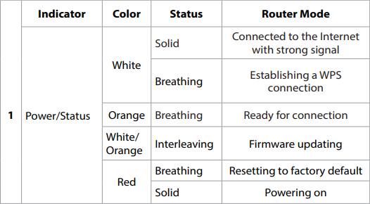 M60 light meanings.png