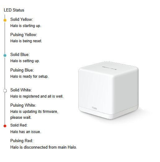 Mercusys Halo H60X AX1500 LED light meanings.png