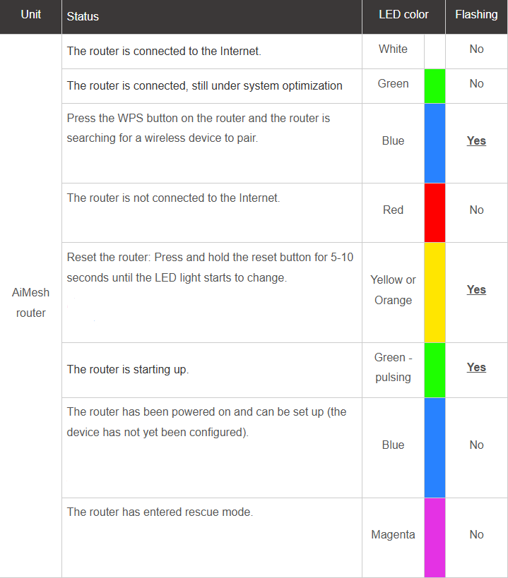 Zenwifi led meanings v2.png